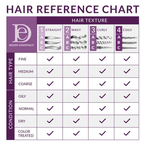 Design Essentials Agave & Lavender Moisturizing Hair Bath